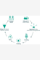 FCS ECO BLEND WAX COMB - BLACK