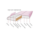 OCEAN & EARTH KK MIDLENGTH 6'6" EPOXY SOFTBOARD - LILAC