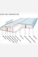 OCEAN AND EARTH O&E CREATIVE ARMY THE GENERAL SOFT TOP SURFBOARD MOUNT SURF SHOP